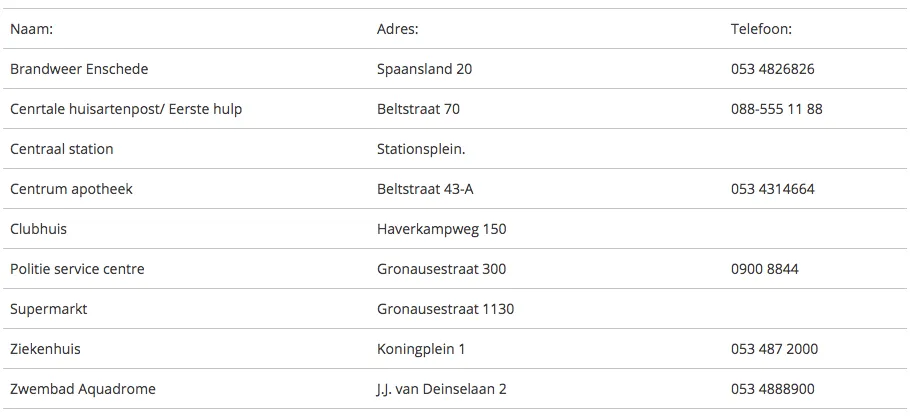 Plattegrond van het terrein van Scouting Euregio